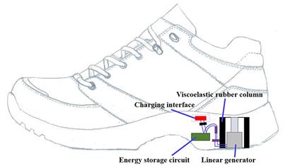 Force Analysis and Energy Harvesting for Innovative Multi-functional Shoes